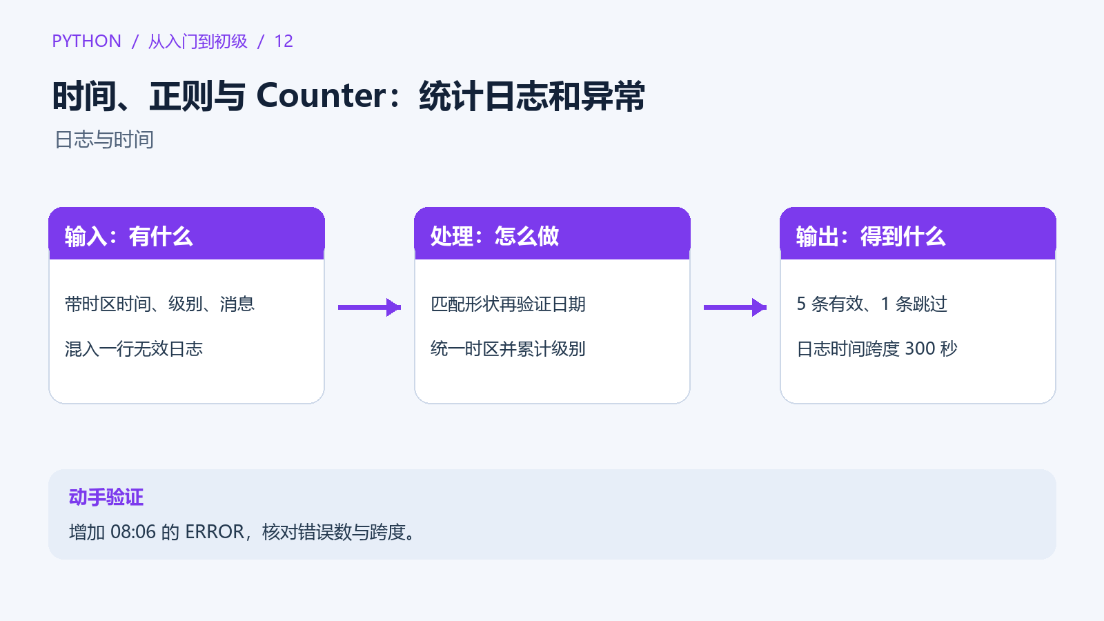 日志文本提取字段,转换时间,再汇总级别与跨度
