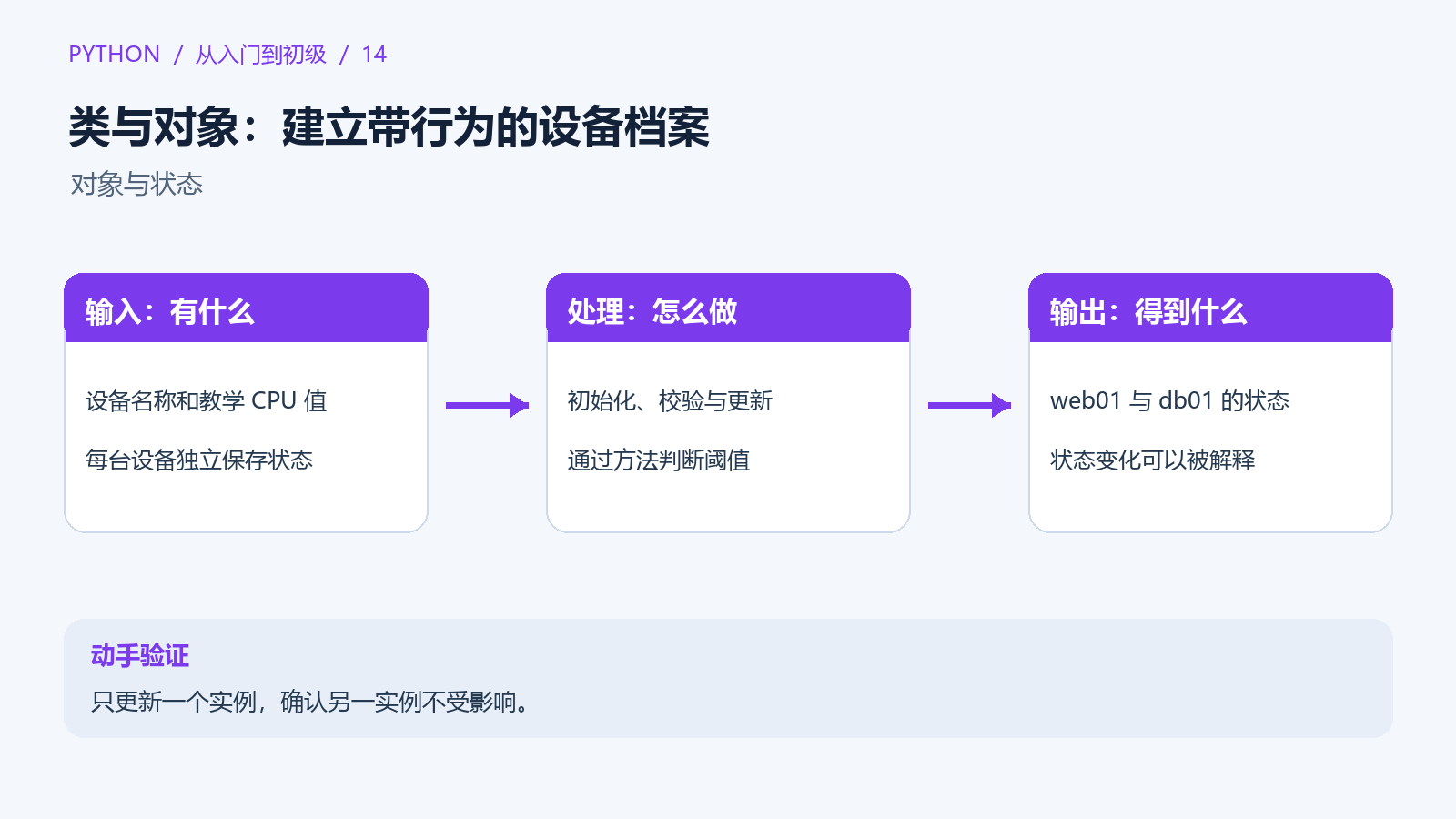 设备数据与更新、判断行为组合成对象