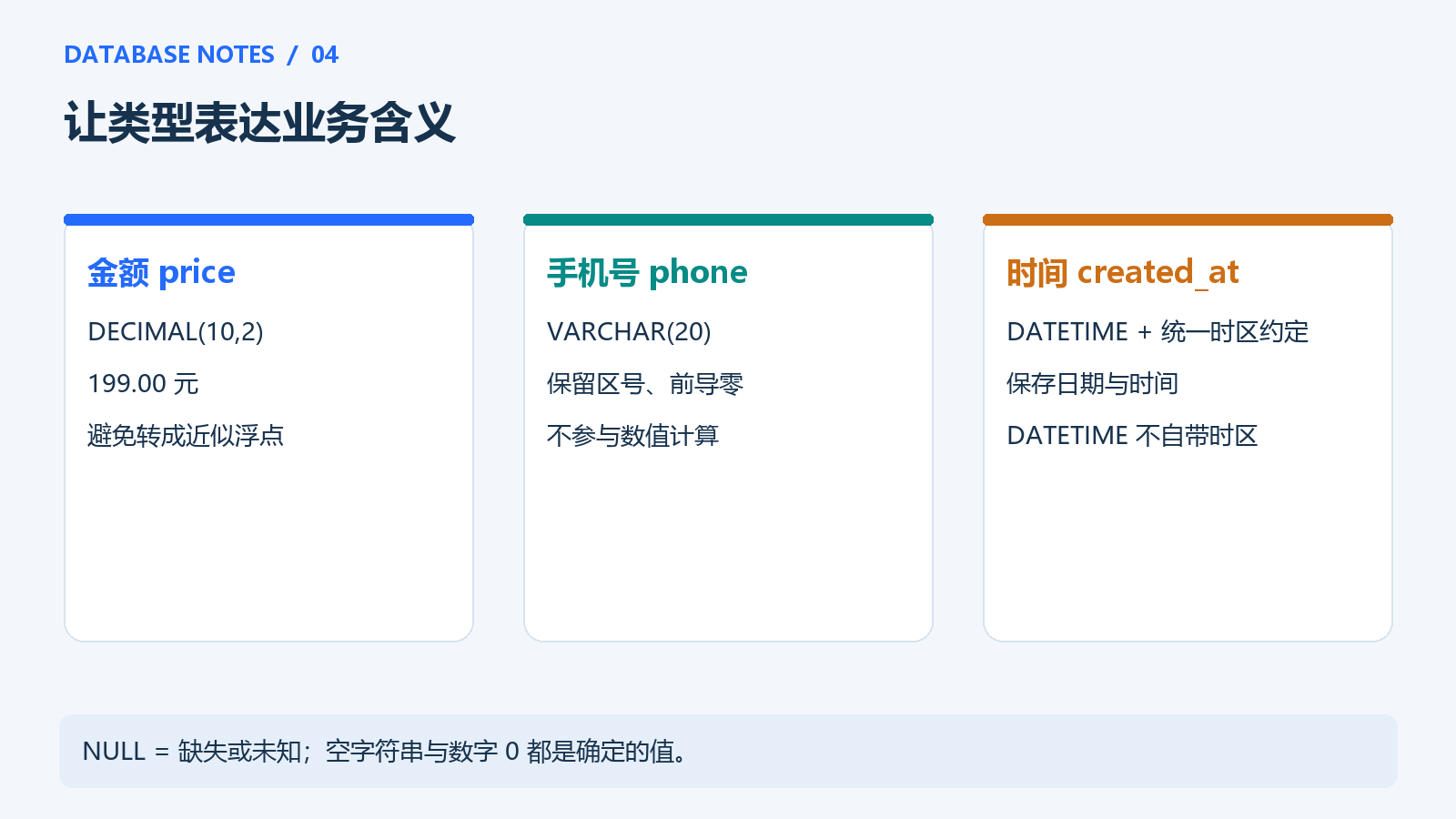 常见业务字段的类型选择