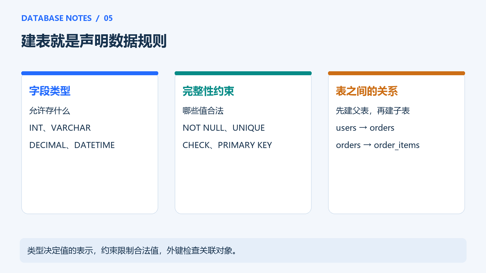 表结构的三层规则