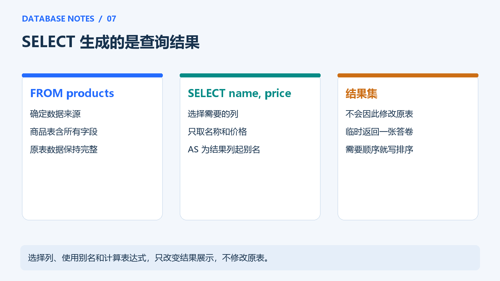 选择列与生成结果集
