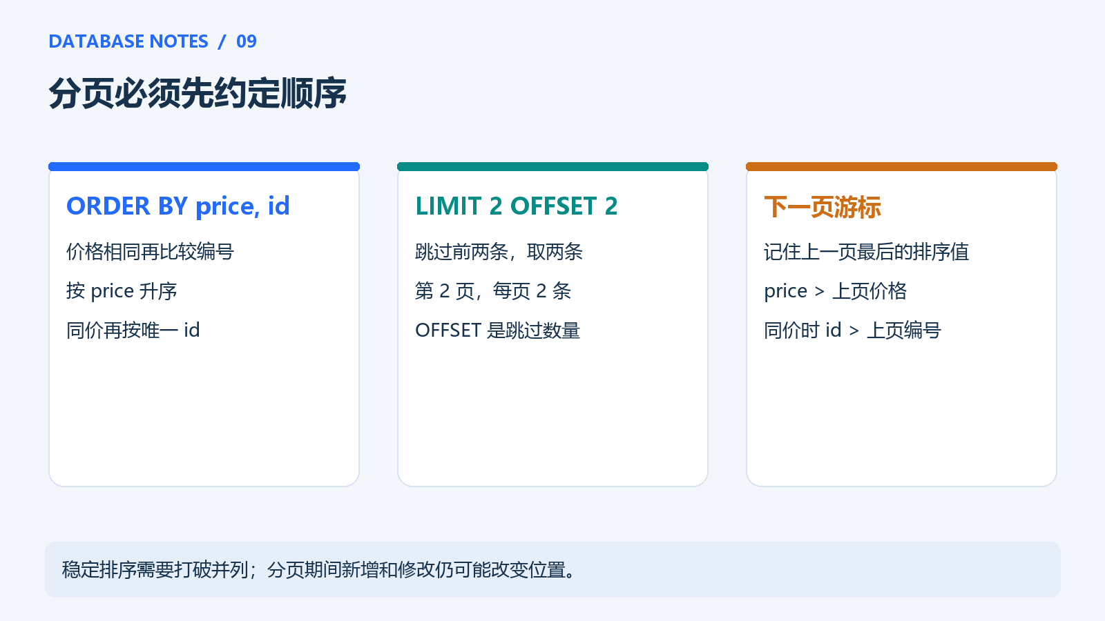 从有序列表到分页结果