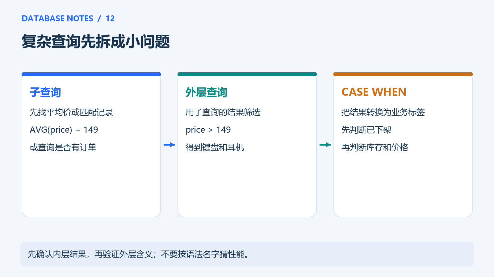 子查询与条件表达式的分工