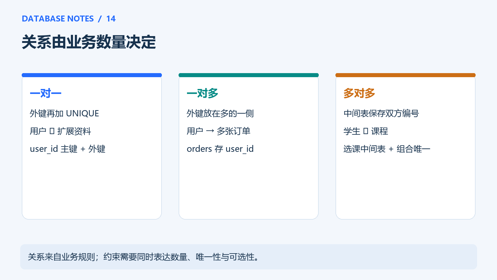 三种关系的落表方法