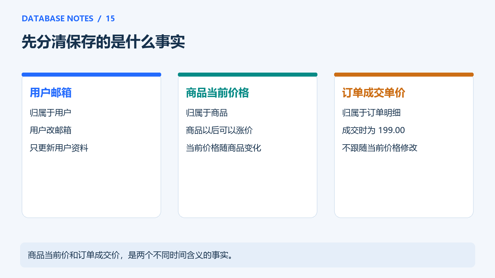 当前事实与历史事实的边界