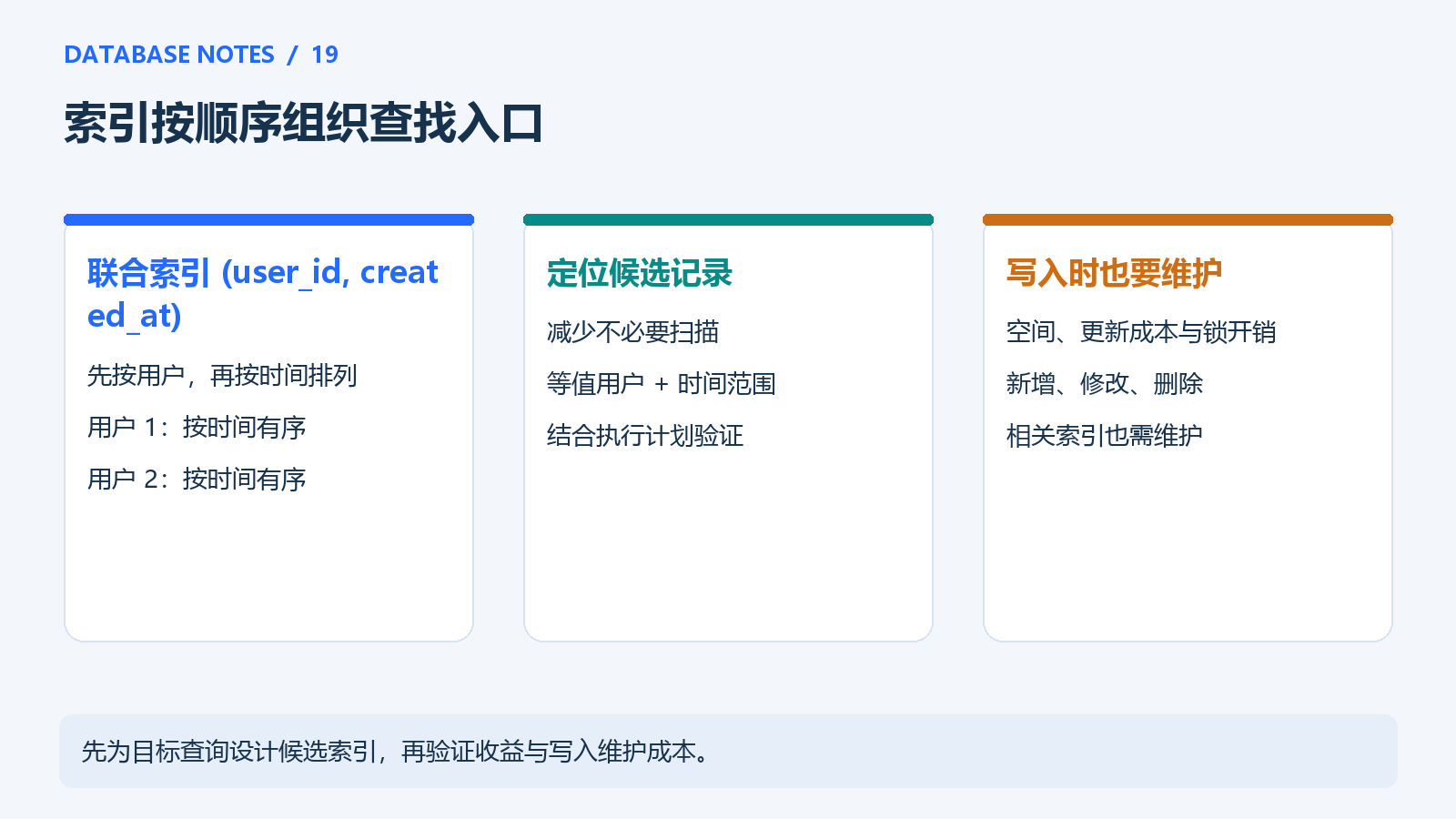 联合索引的排序规则与维护成本