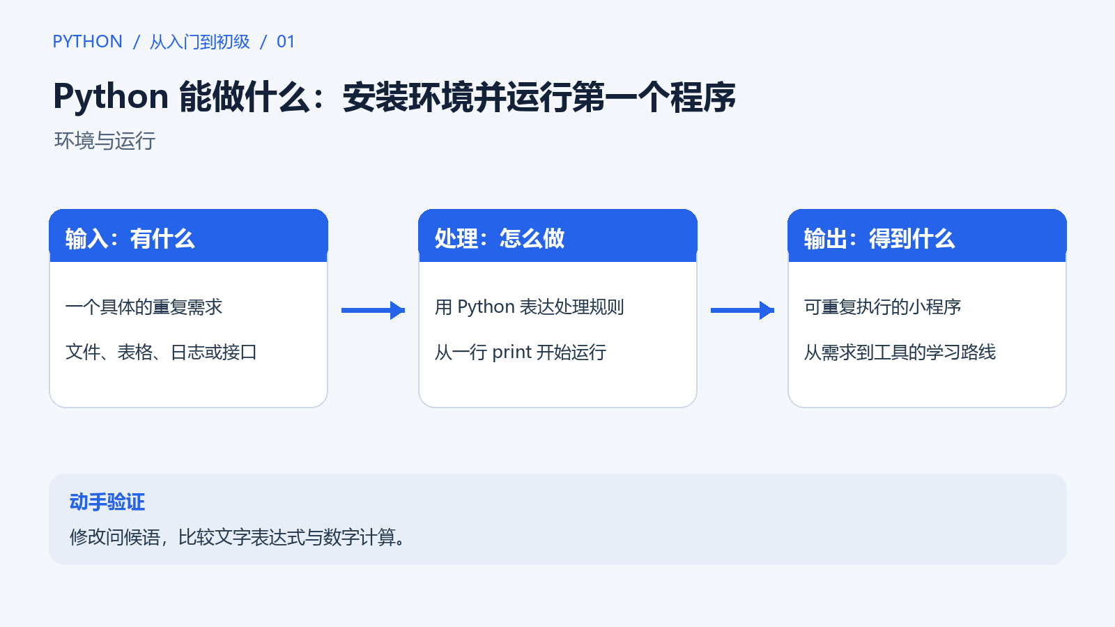 从需求、程序到实际结果，理解 Python 的用途