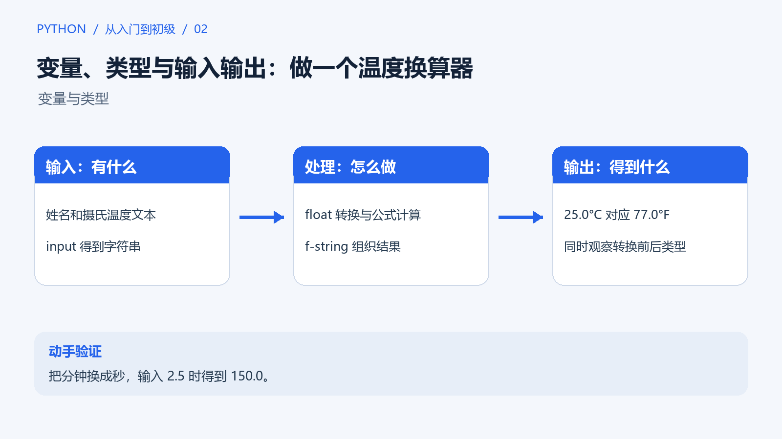 温度文本经过类型转换和计算，得到格式化结果