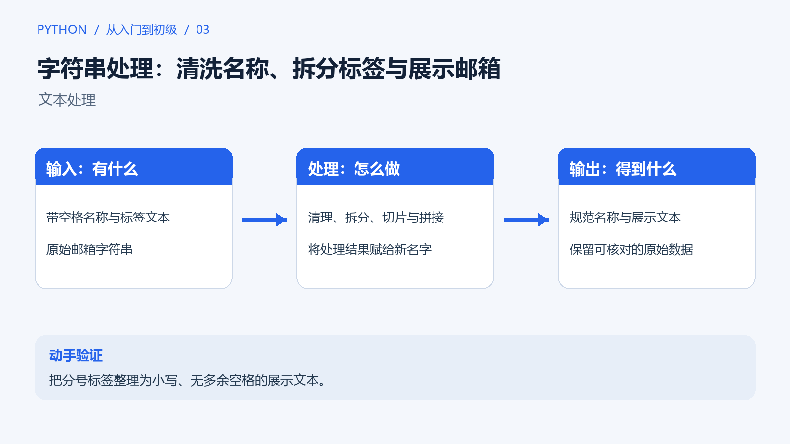 原始字符串经过清洗、拆分与组合，形成可用文本