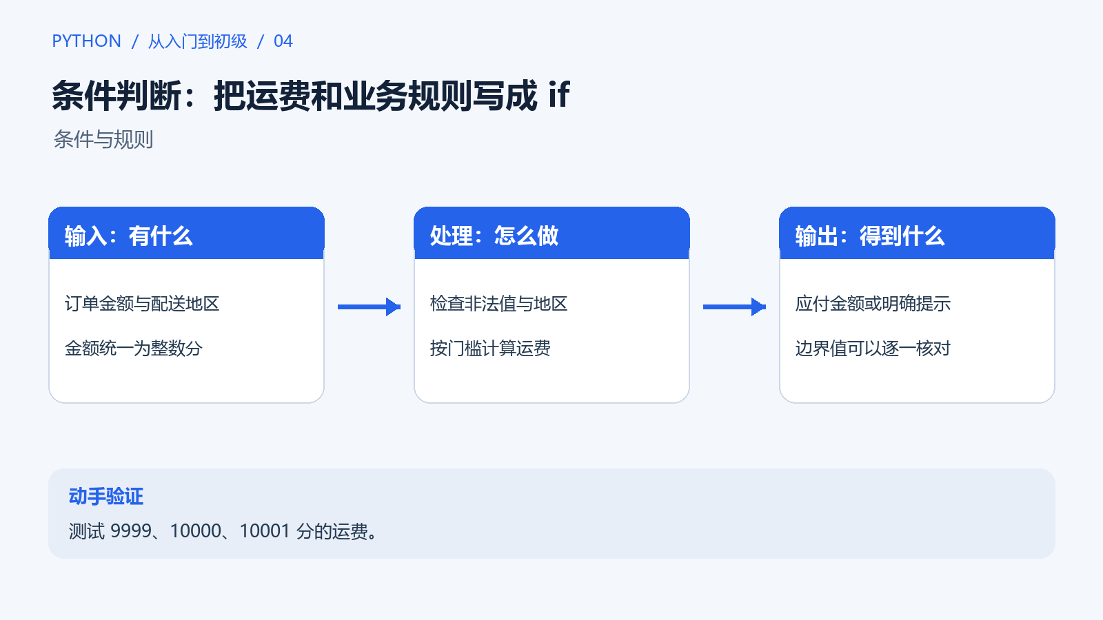 输入金额和地区，判断规则，再输出应付结果