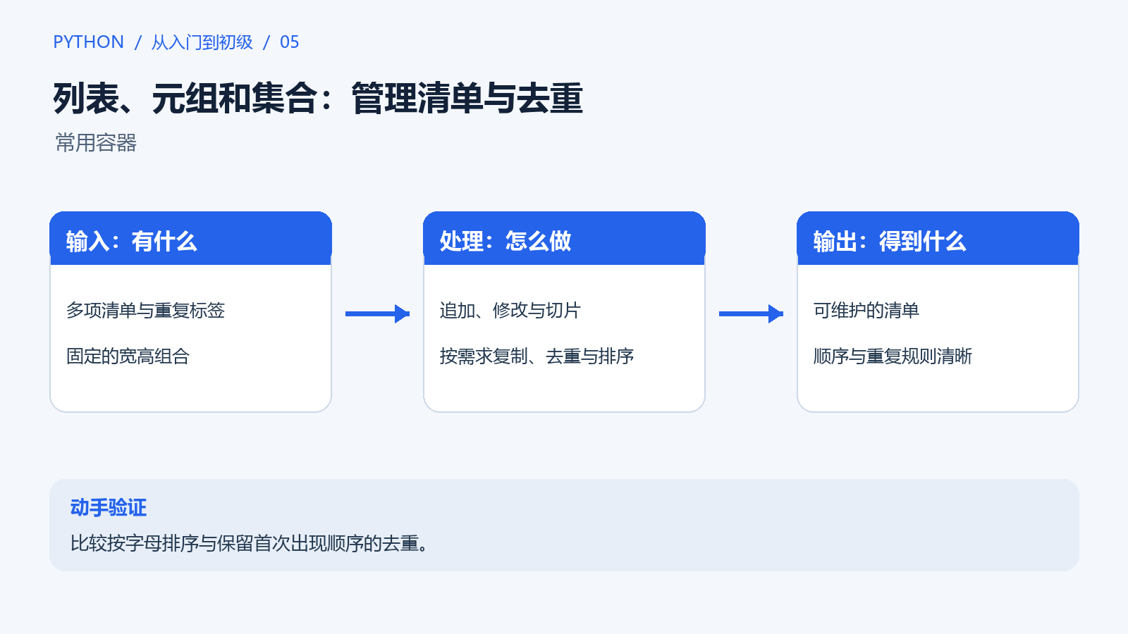 清单、固定组合和去重需求，对应不同容器