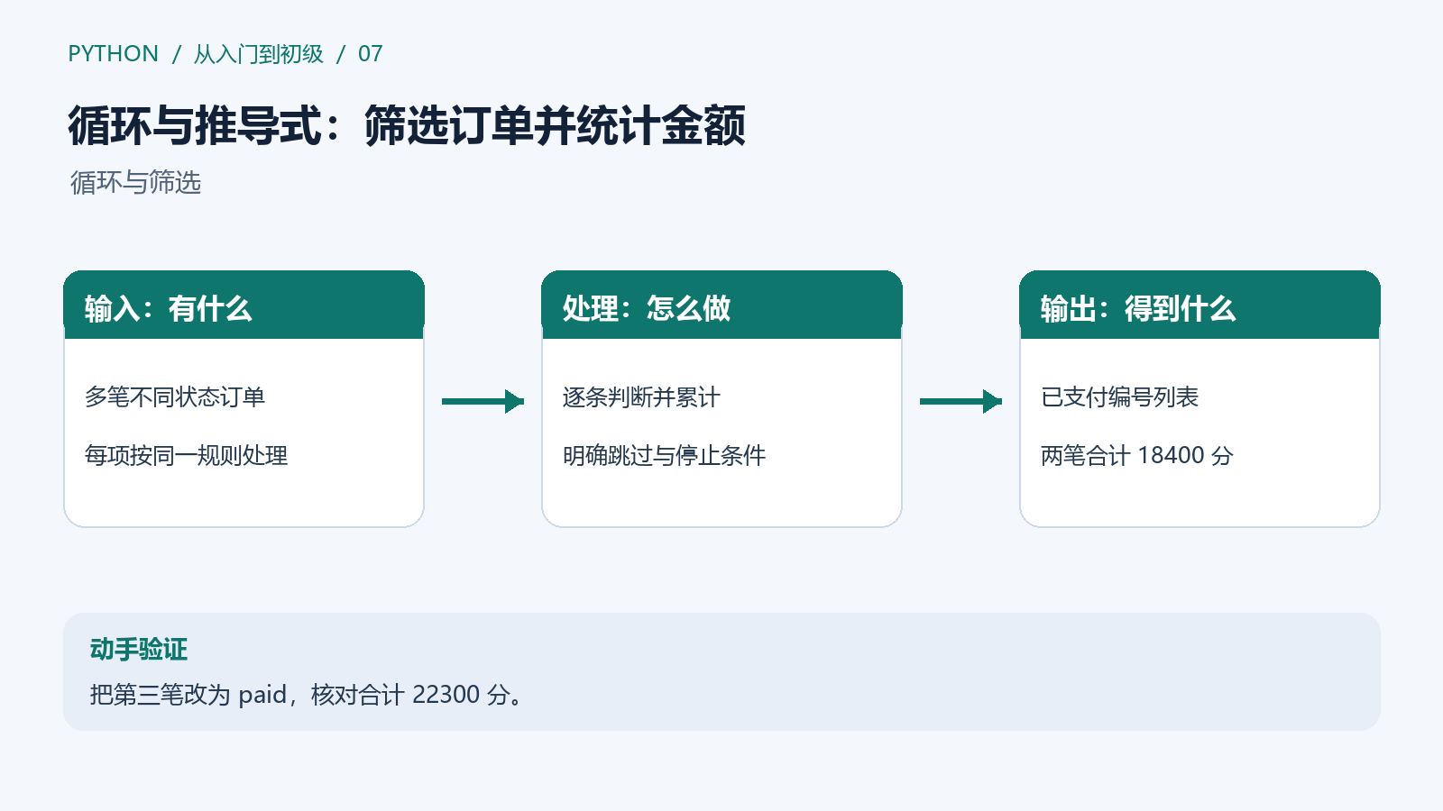 多条订单逐条判断，累计金额并形成筛选结果