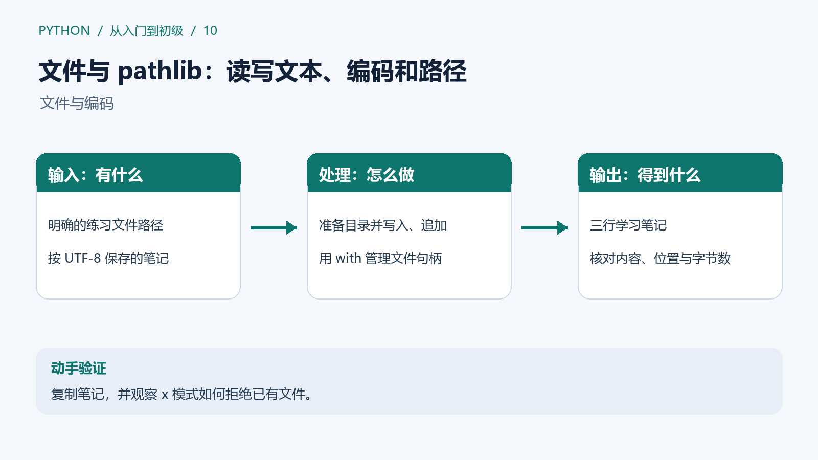 确定文件路径，按编码读写，再核对内容和位置