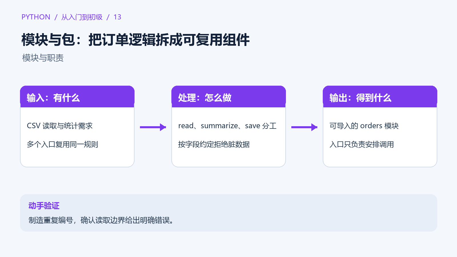 读取与统计封装成模块，由不同入口导入调用