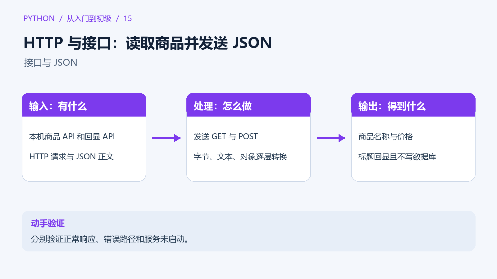 Python 请求 HTTP 接口，解析 JSON，再使用业务字段