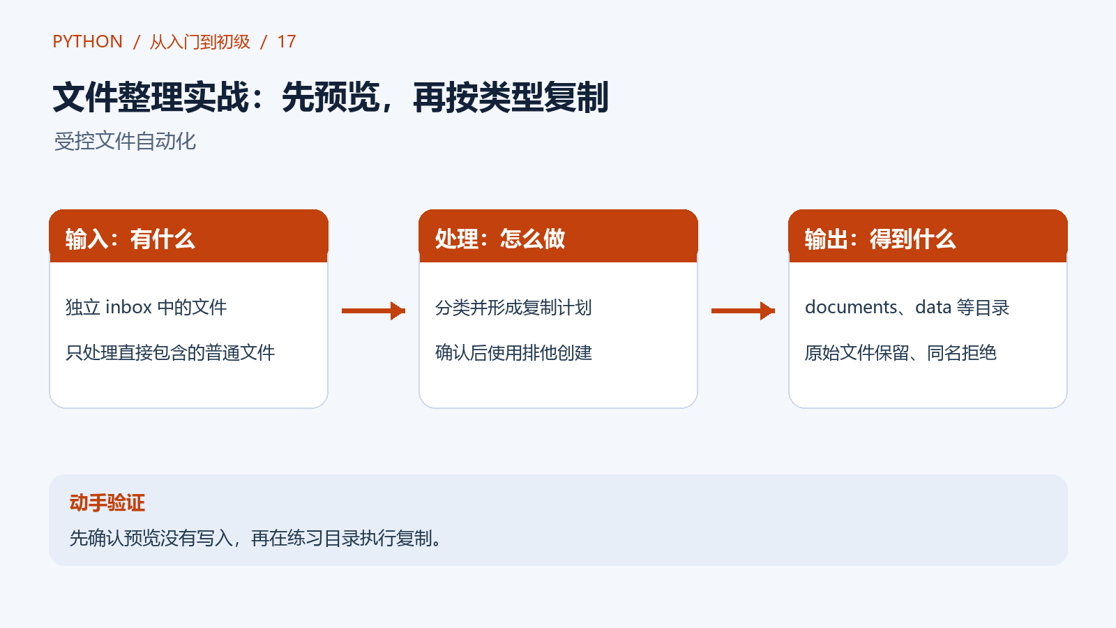 先扫描练习目录生成计划，确认后复制并核对结果