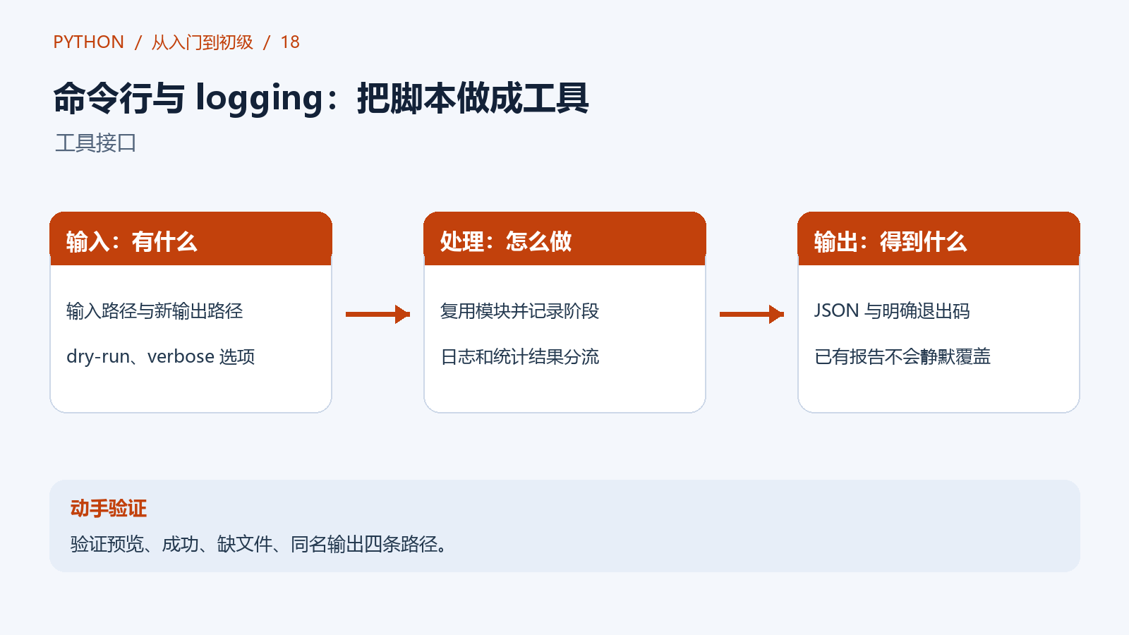 命令行参数驱动报表模块，日志与结果分开输出