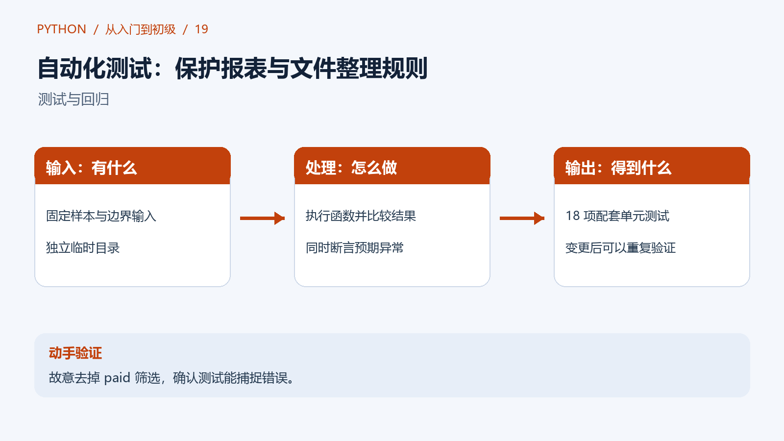 准备固定输入，执行函数，再比较结果与异常